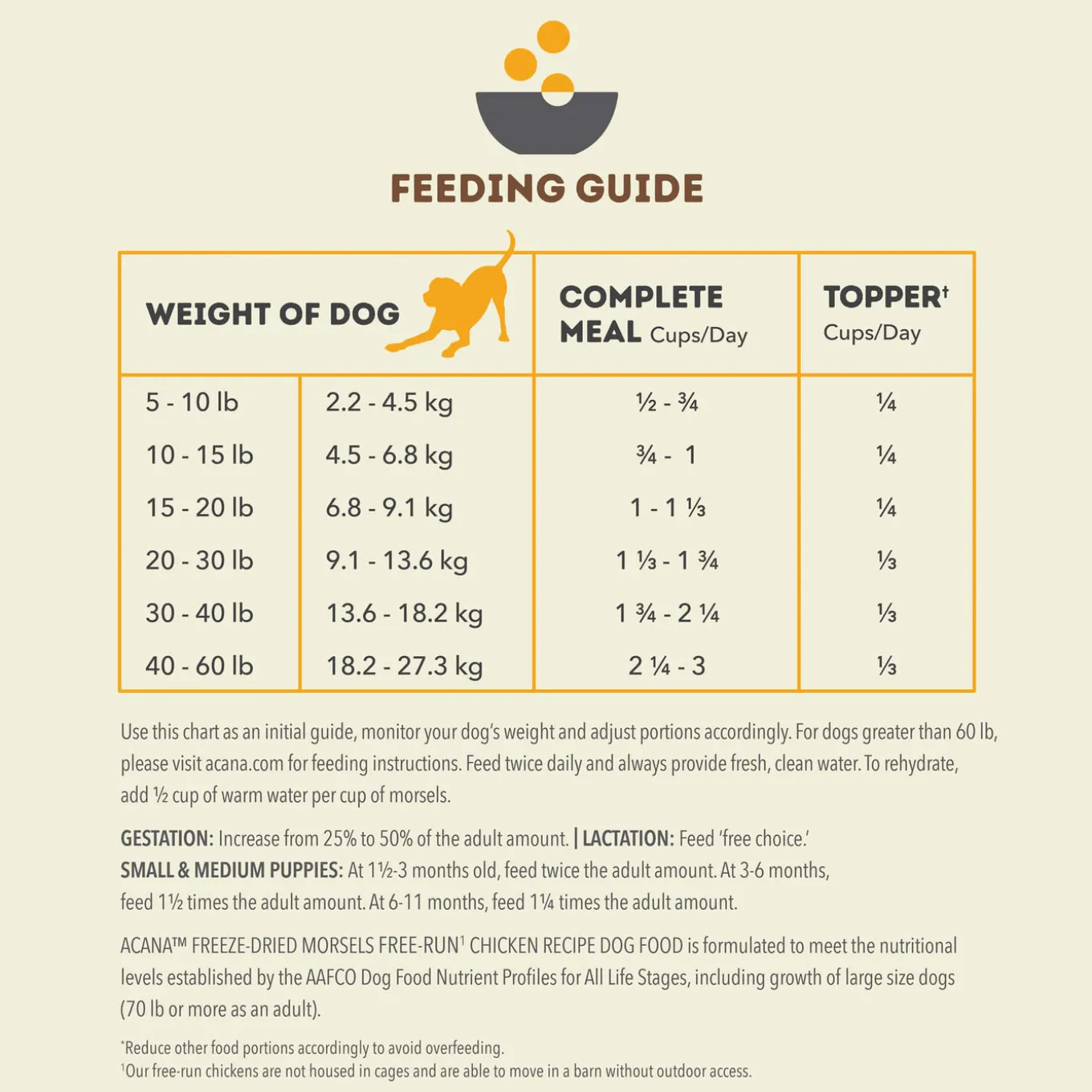 Acana Freeze Dried Dog Food