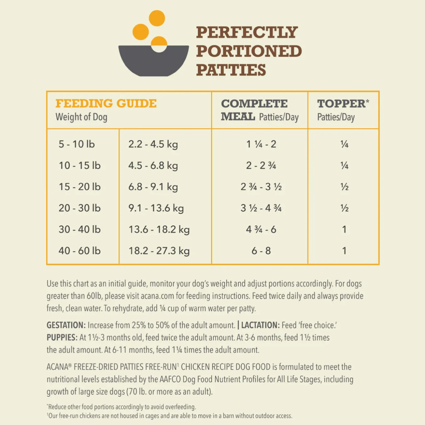 Acana Freeze Dried Dog Food
