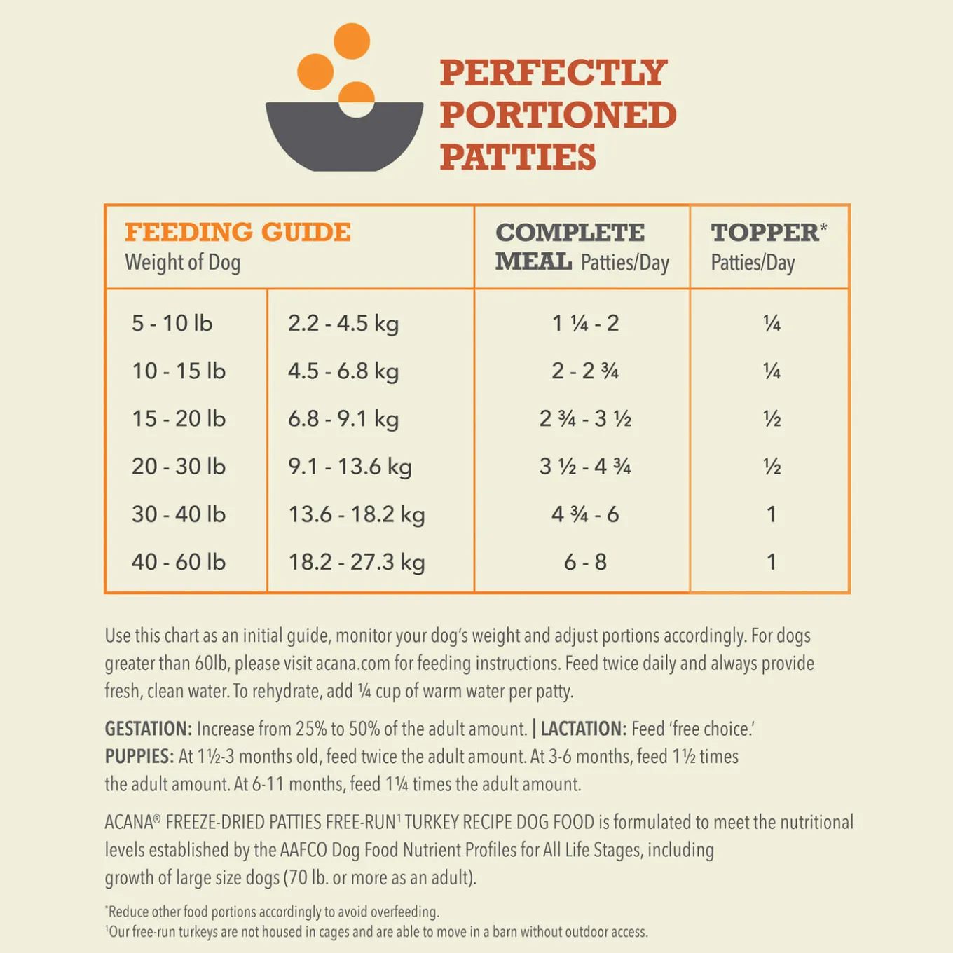 Acana Freeze Dried Dog Food