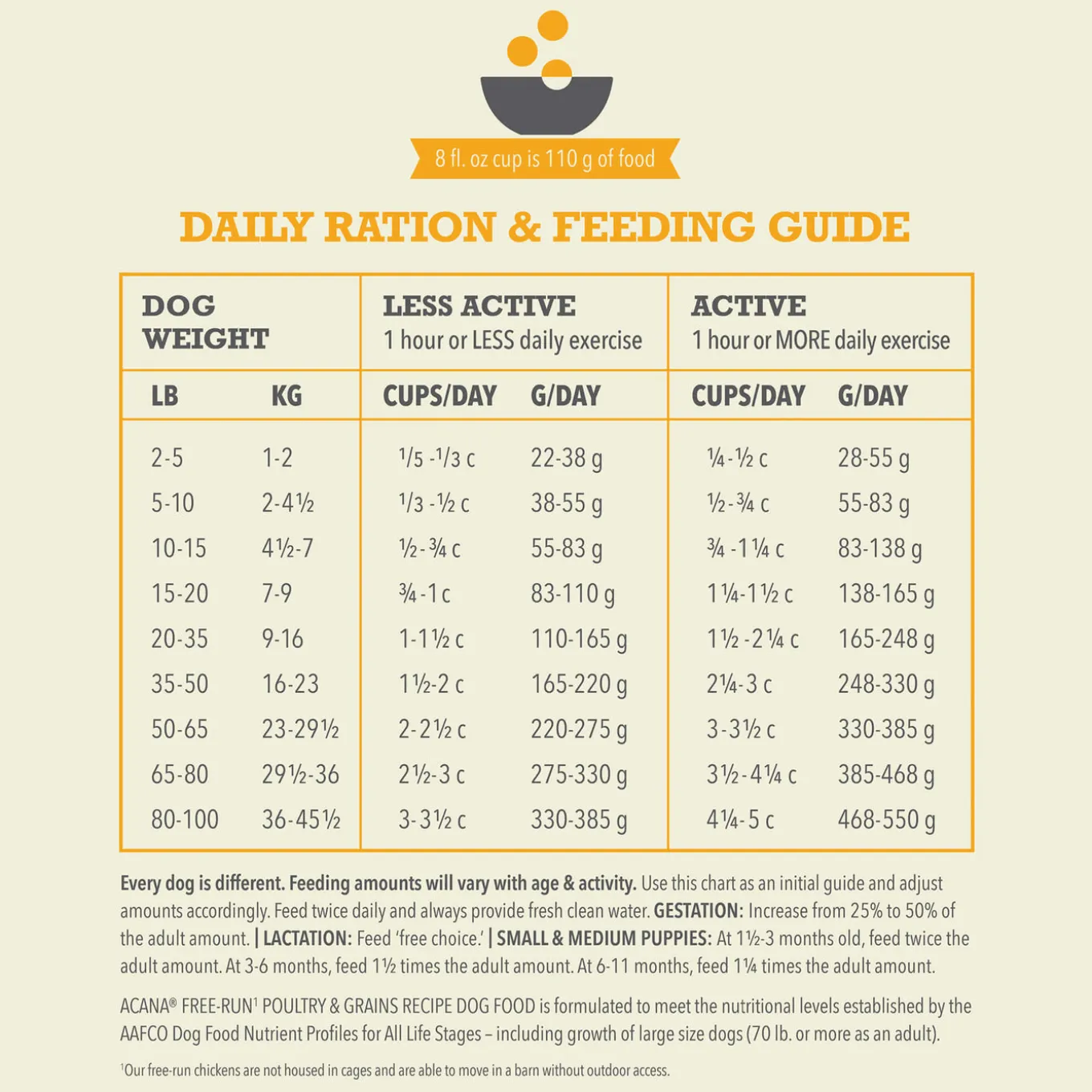 Acana Wholesome Grains Dry Food for Dogs