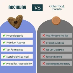 Archway Hip & Joint Health Functional Dog Treats