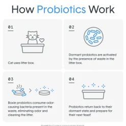 Boxiecat BoxiePro Air Probiotic Lightweight Plant-Based Clumping Litter