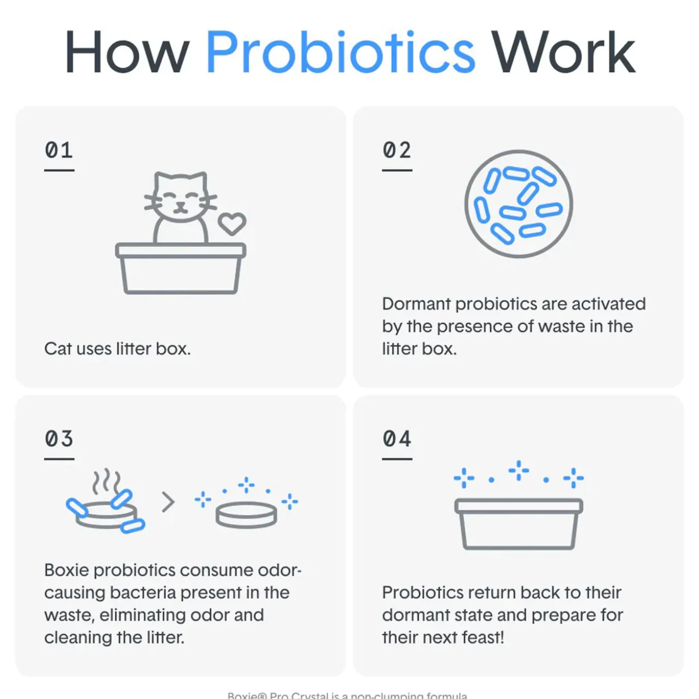 Boxiecat BoxiePro Air Probiotic Lightweight Plant-Based Clumping Litter