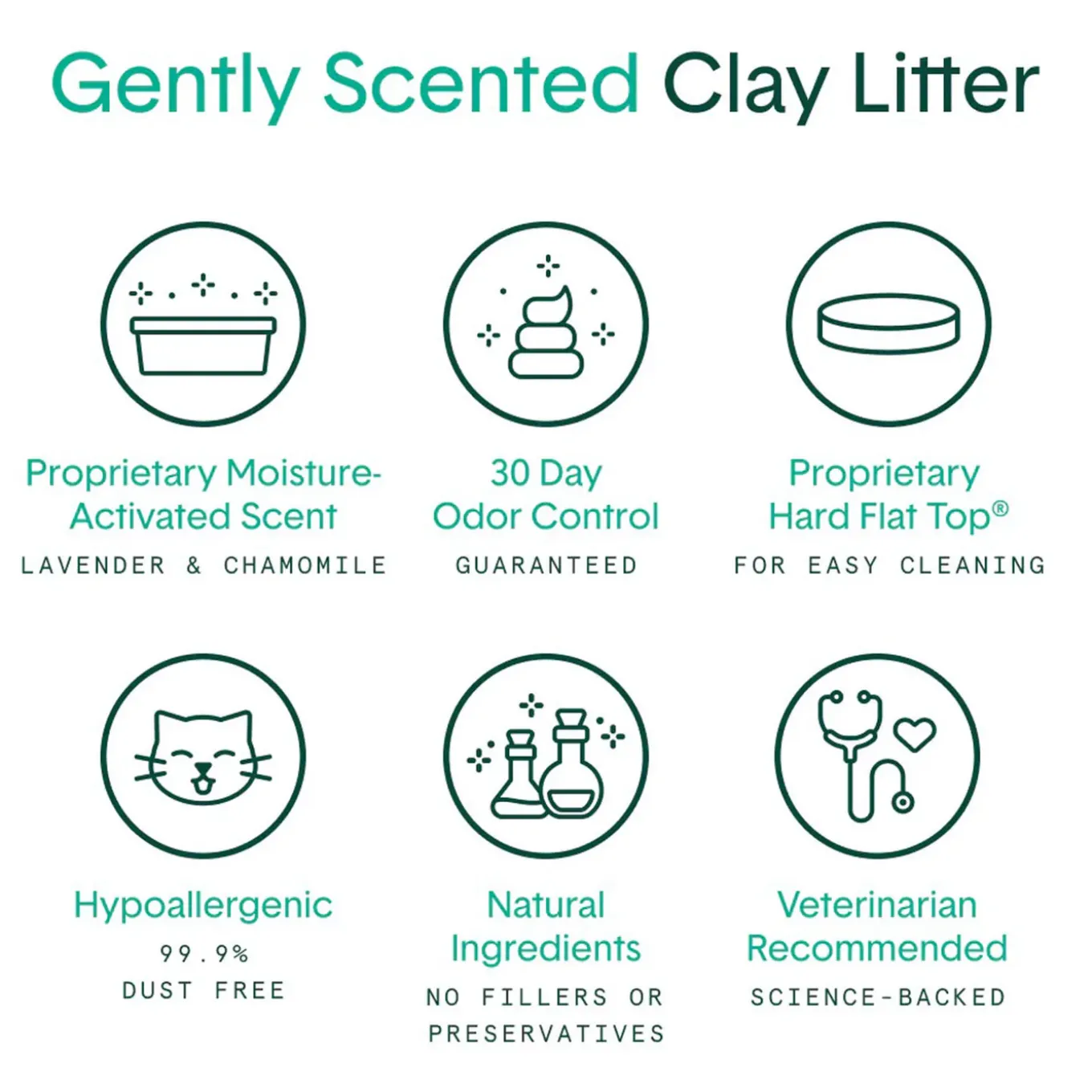 Boxiecat Gently Scented Natural Clumping Clay Cat Litter