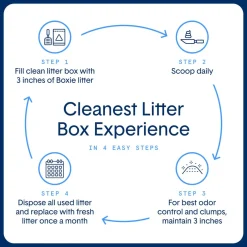 Boxiecat Gently Scented Natural Clumping Clay Cat Litter