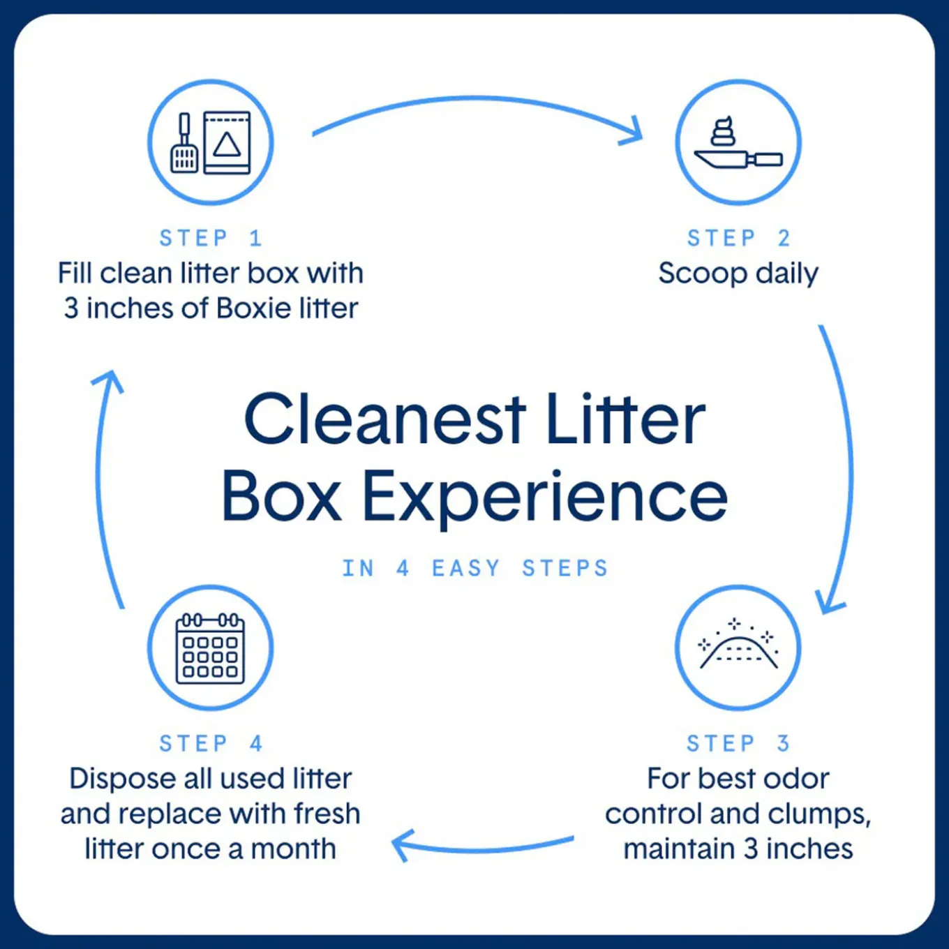 Boxiecat Gently Scented Natural Clumping Clay Cat Litter