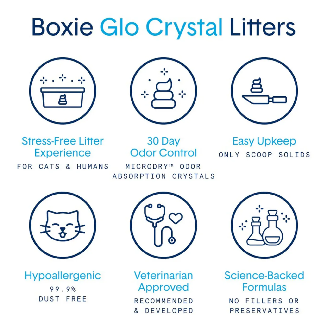 Boxiecat Glo Natural Attractions Non-Clumping Crystal Cat Litter