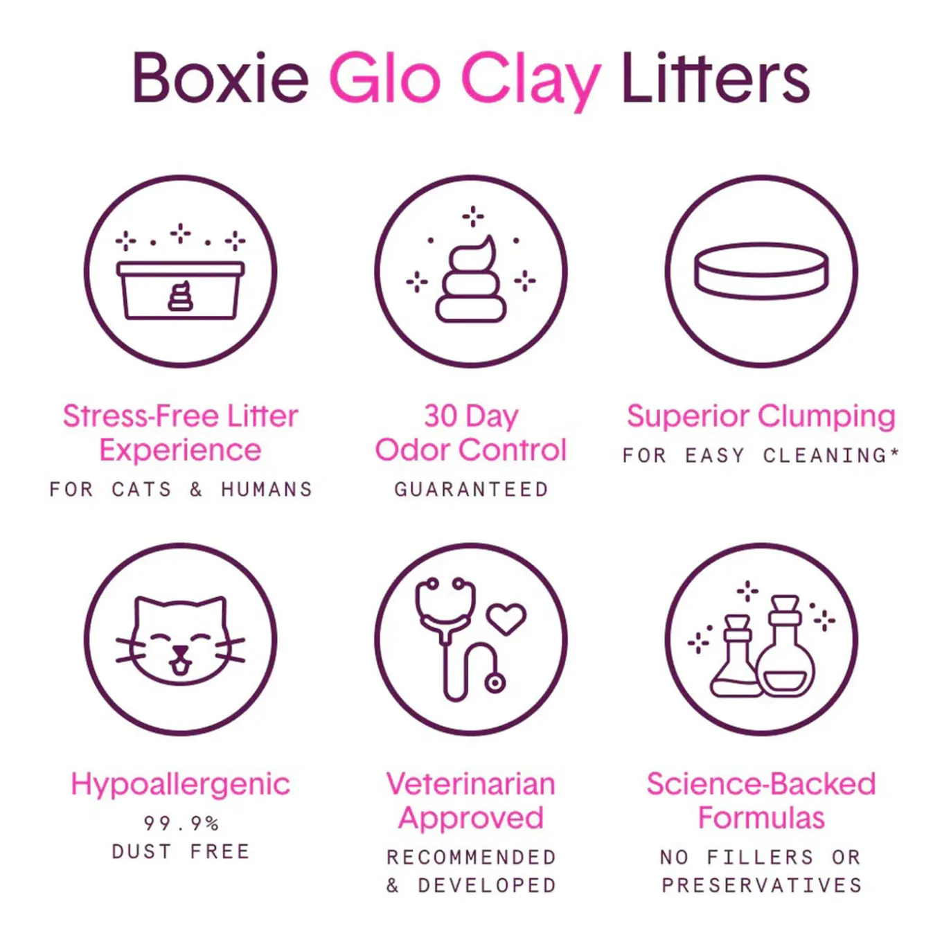 Boxiecat Glo Natural Attractions Clumping Clay Cat Litter