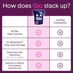 Boxiecat Glo Natural Attractions Clumping Clay Cat Litter