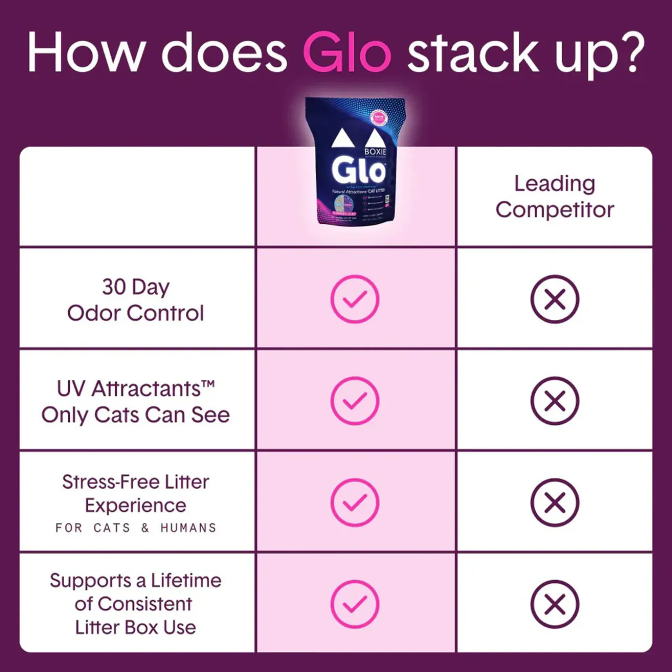 Boxiecat Glo Natural Attractions Clumping Clay Cat Litter