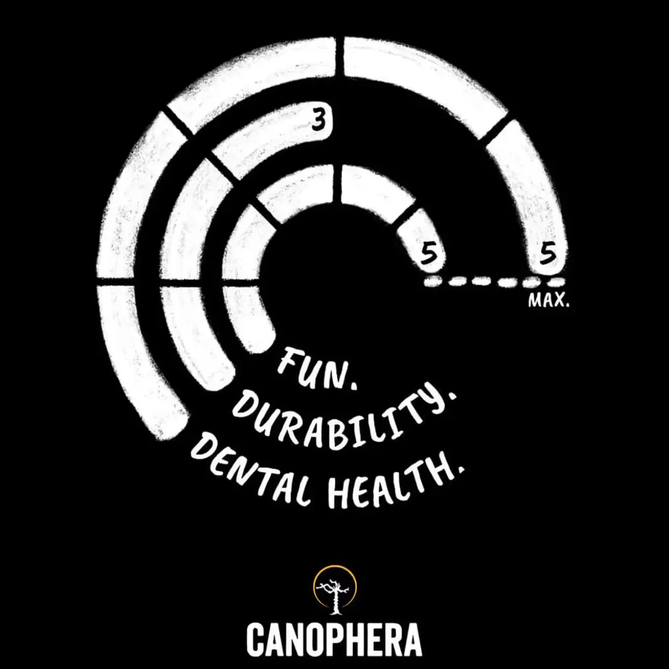Canophera Coffee Wood Dog Chews