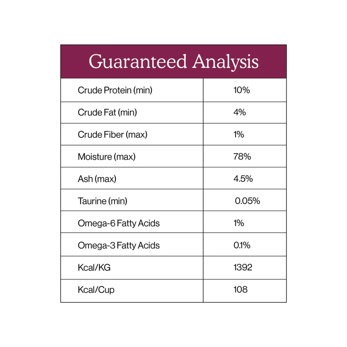 Cat Person Grain-Free Pate Wet Cat Food 2.75 oz Case of 24