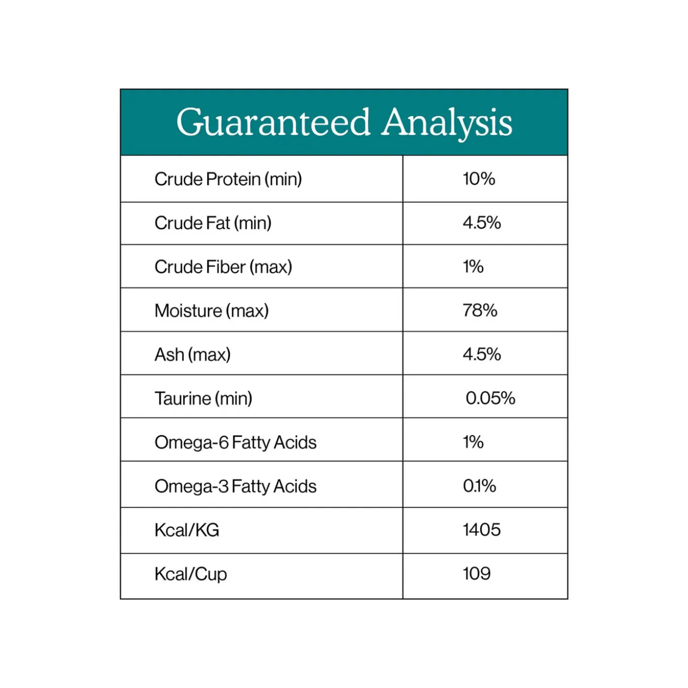Cat Person Grain-Free Pate Wet Cat Food 2.75 oz Case of 24