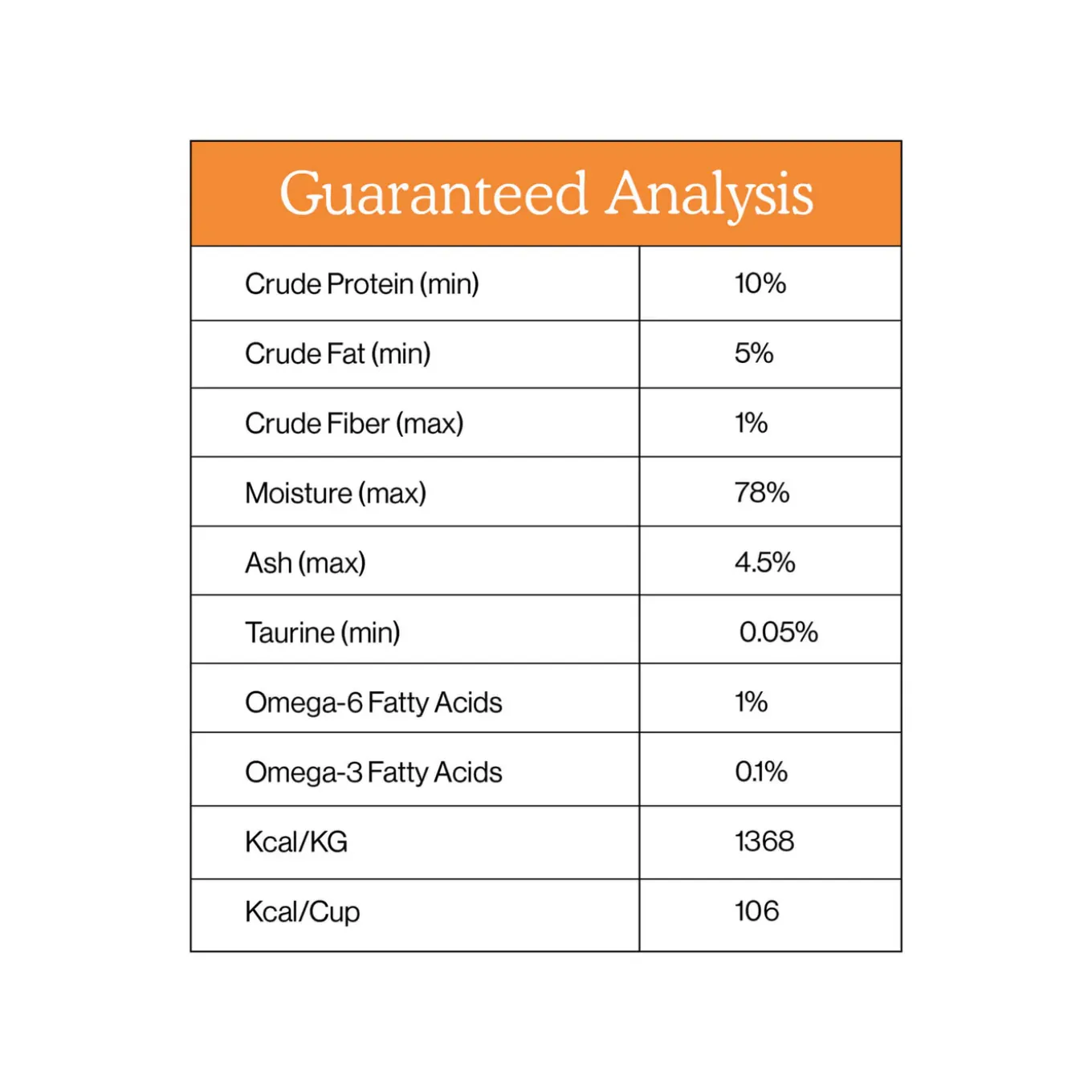 Cat Person Grain-Free Pate Wet Cat Food 2.75 oz Case of 24