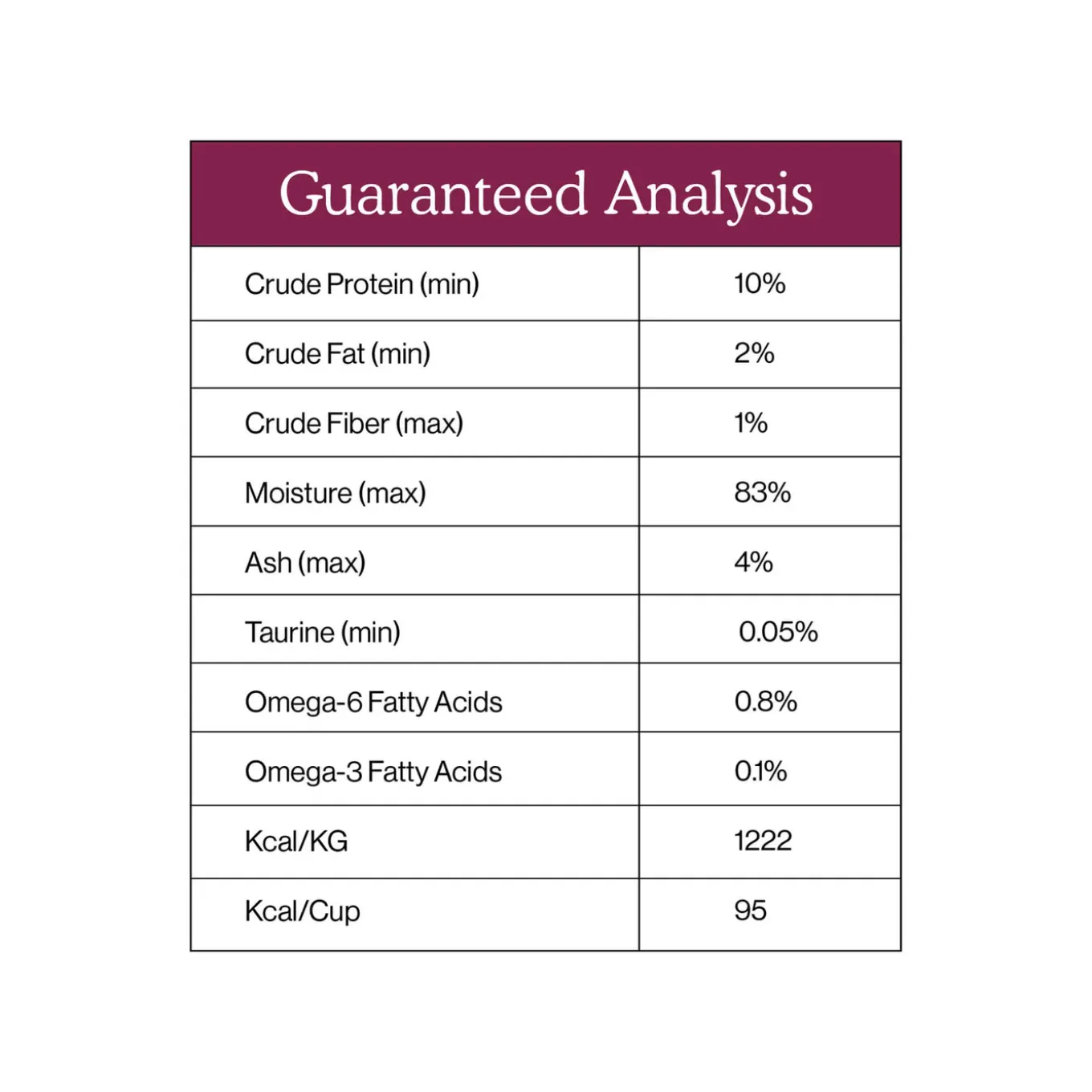 Cat Person Grain-Free Shreds Wet Cat Food 2.75 oz Case of 24