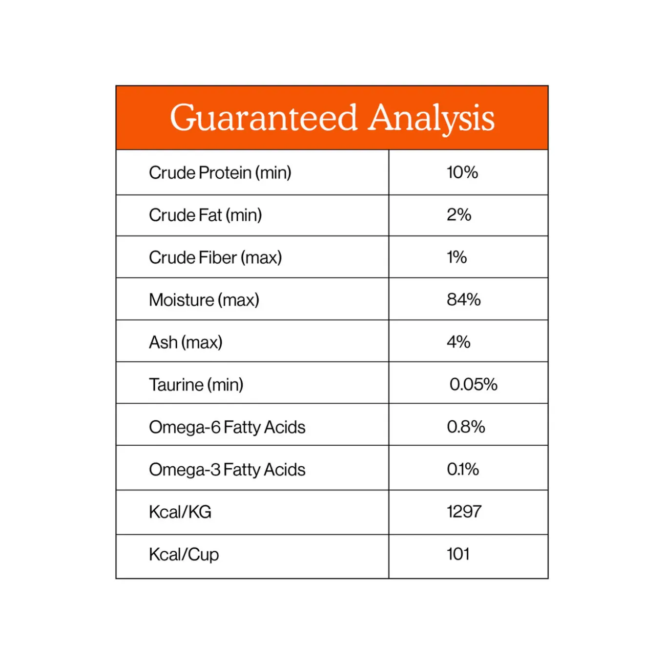 Cat Person Grain-Free Shreds Wet Cat Food 2.75 oz Case of 24