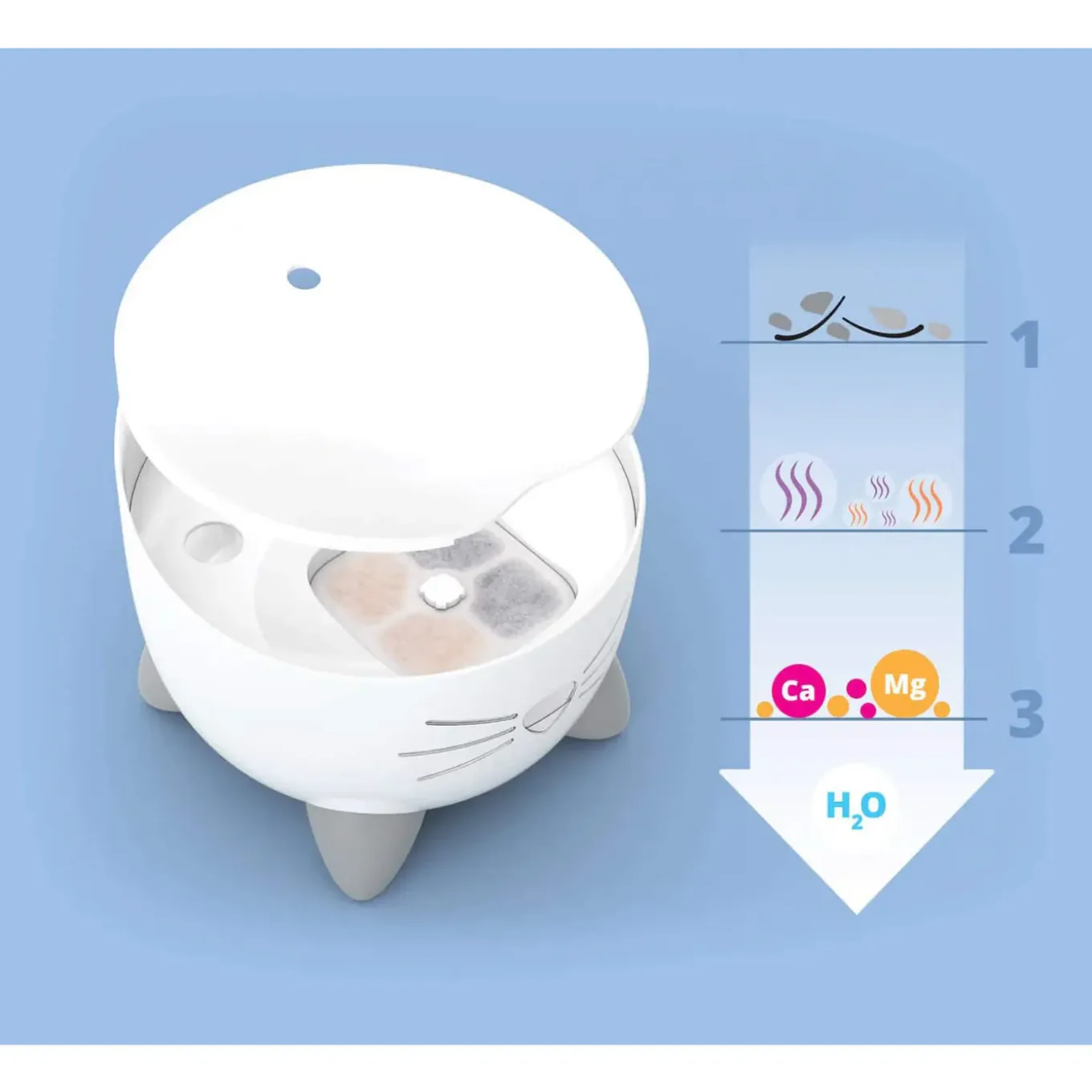 Catit PIXI Cat Drinking Fountain