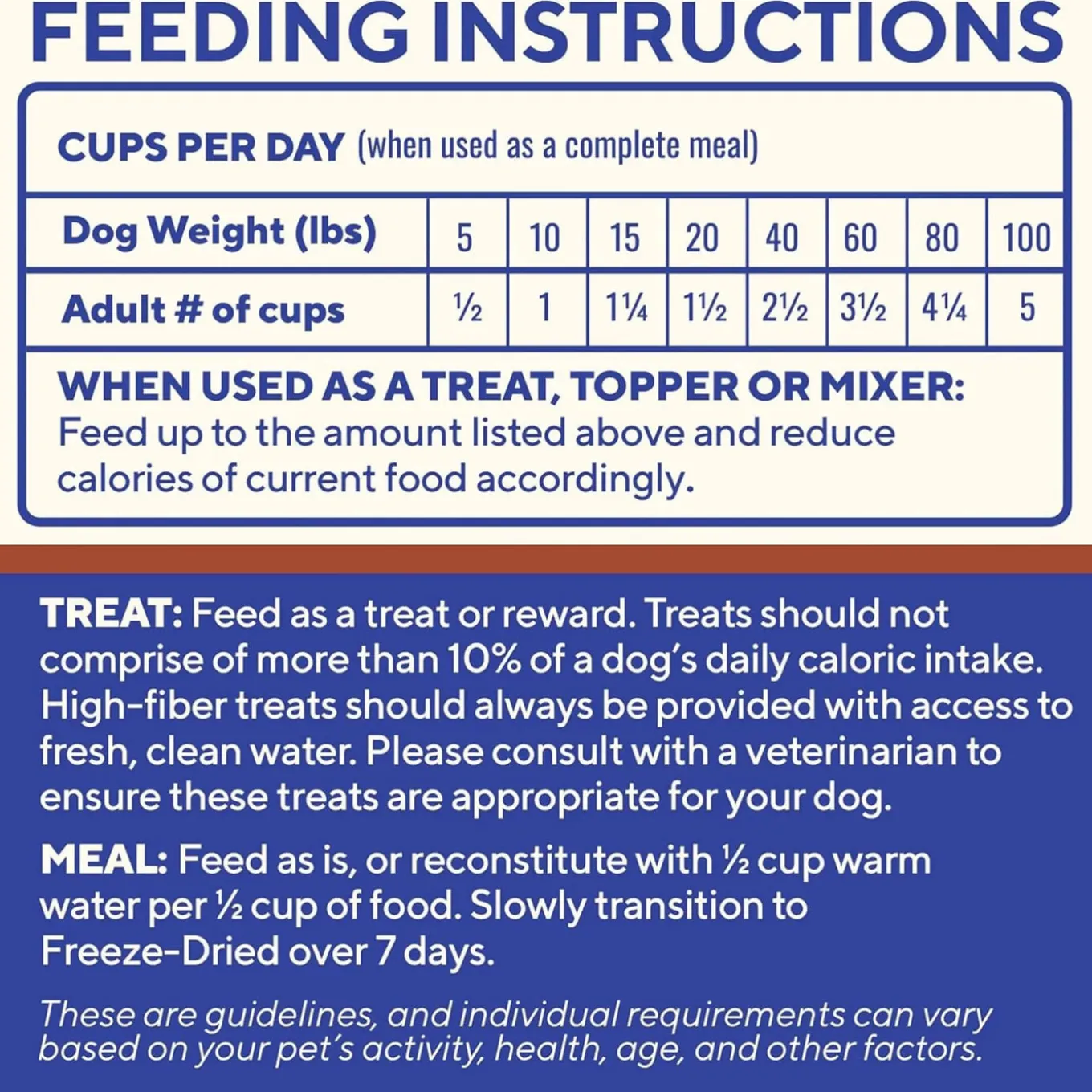 Dave's Pet Food Digesti-Bites Freeze Dried Complete & Balanced Dog Treats