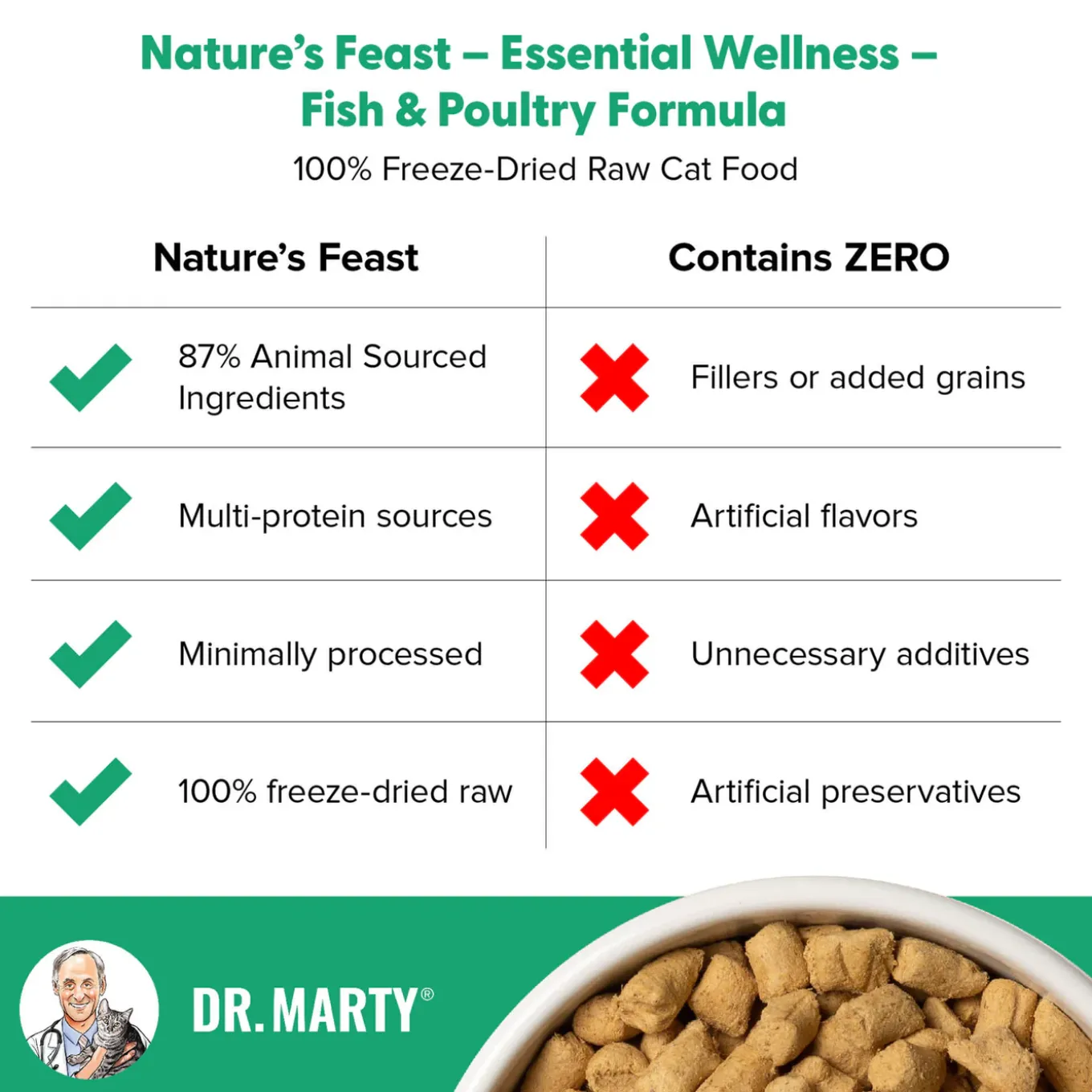 Dr. Marty Nature's Feast Essential Wellness Freeze Dried Cat Food