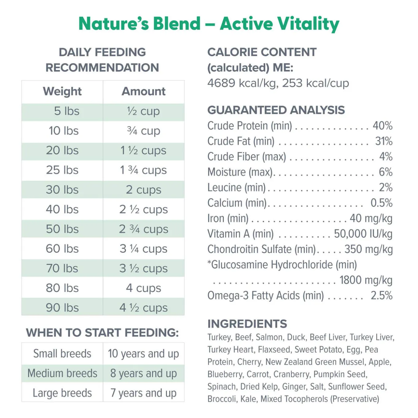 Dr. Marty Nature’s Blend Active Vitality Freeze Dried Dog Food