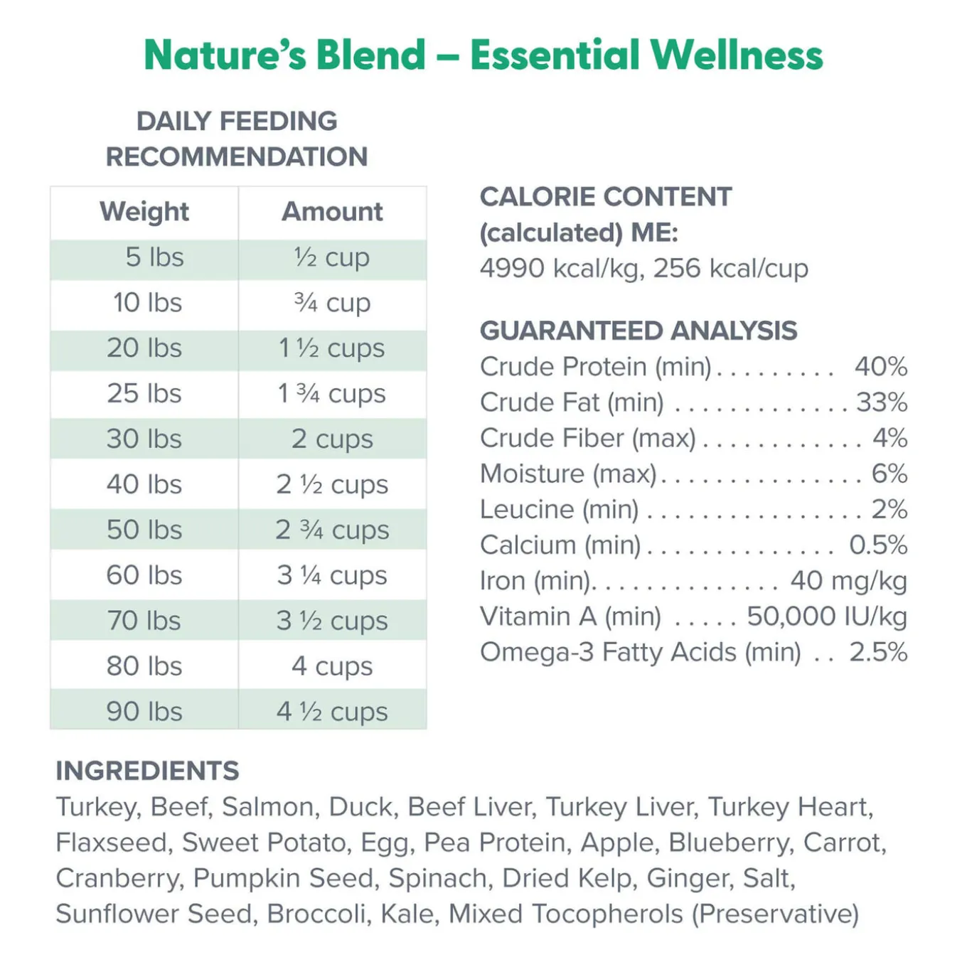 Dr. Marty Nature’s Blend Essential Wellness Freeze Dried Dog Food