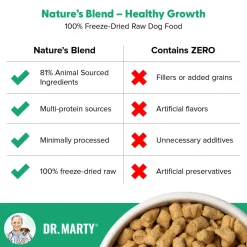 Dr. Marty Nature’s Blend Healthy Growth Freeze Dried Dog Food