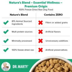 Dr. Marty Nature’s Blend Premium Origin Freeze Dried Dog Food