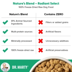 Dr. Marty Nature's Blend Radiant Select Freeze Dried Dog Food