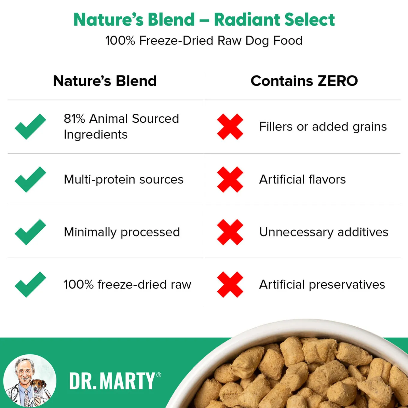 Dr. Marty Nature's Blend Radiant Select Freeze Dried Dog Food