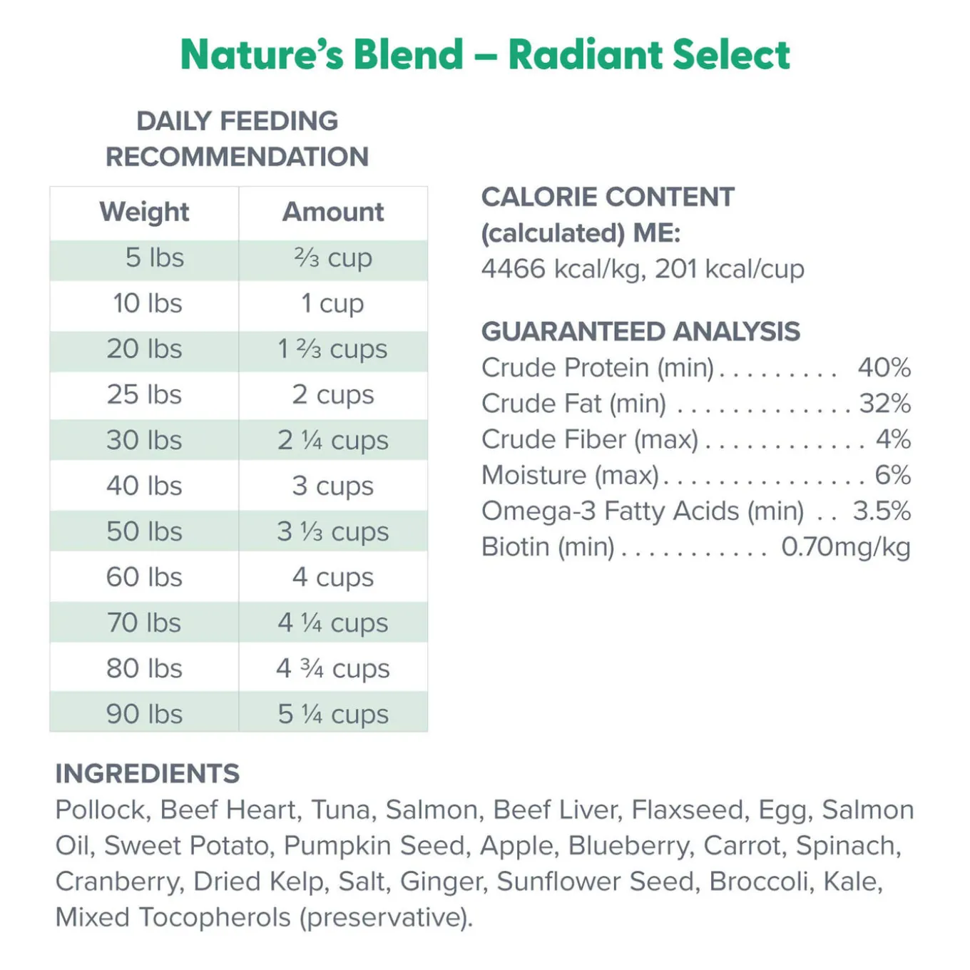 Dr. Marty Nature's Blend Radiant Select Freeze Dried Dog Food