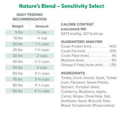 Dr. Marty Nature’s Blend Sensitivity Select Freeze Dried Dog Food