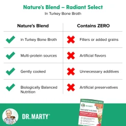 Dr. Marty Nature's Blend Wet Dog Food in Turkey Bone Broth