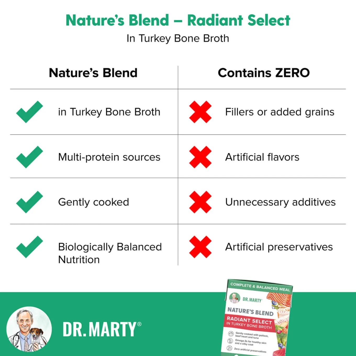Dr. Marty Nature's Blend Wet Dog Food in Turkey Bone Broth