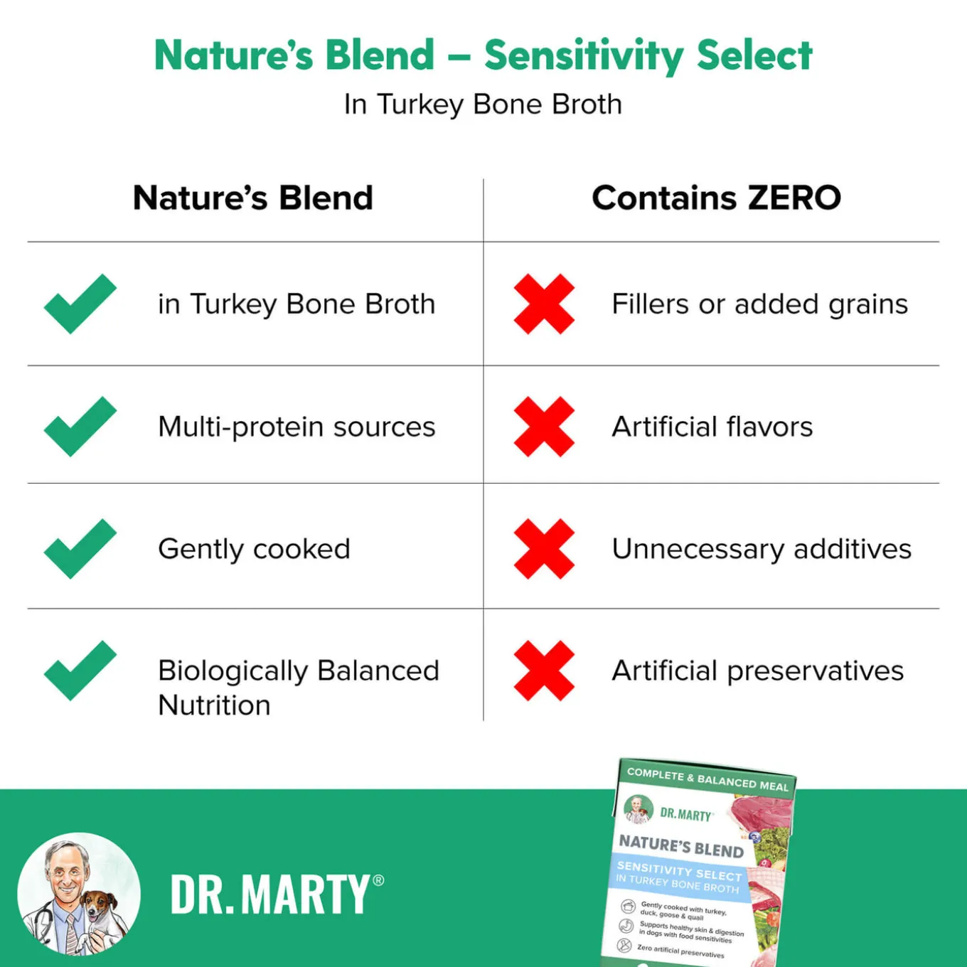 Dr. Marty Nature's Blend Wet Dog Food in Turkey Bone Broth