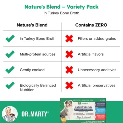 Dr. Marty Nature's Blend Wet Dog Food in Turkey Bone Broth