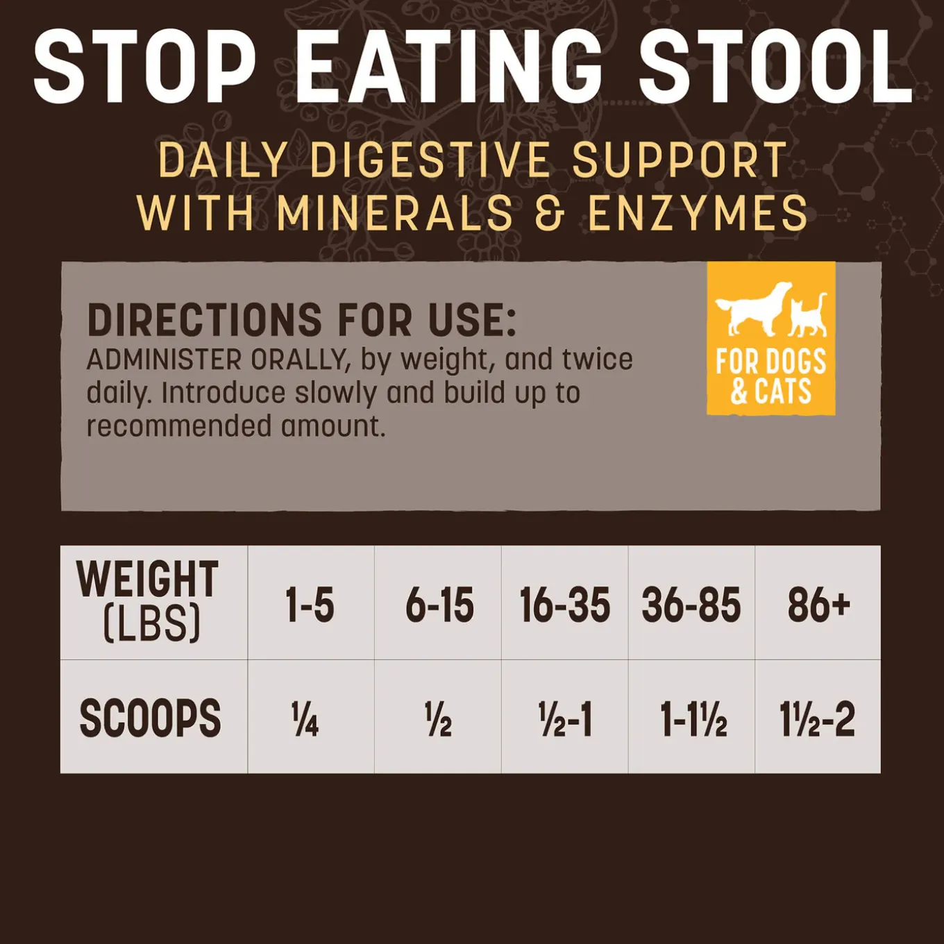 Earth Animal Stop Eating Stool Nutritional Supplement for Dogs