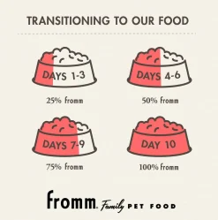 Fromm Indoor Cat Gold Dry Cat Food