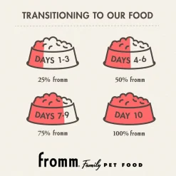 Fromm Adult Gold Dry Dog Food