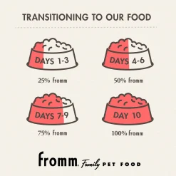 Fromm Classic Puppy Recipe Dry Dog Food