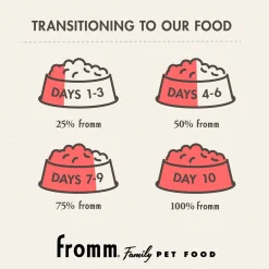 Fromm Gold Ancient Grains Dry Dog Food