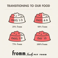 Fromm Heartland Gold Large Breed Adult Dry Dog Food
