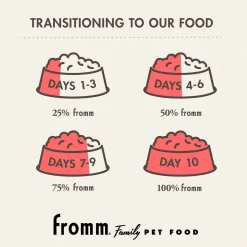 Fromm Large Breed Adult Gold Dry Dog Food