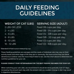 Fussie Cat Market Fresh Grain Free Dry Cat Food