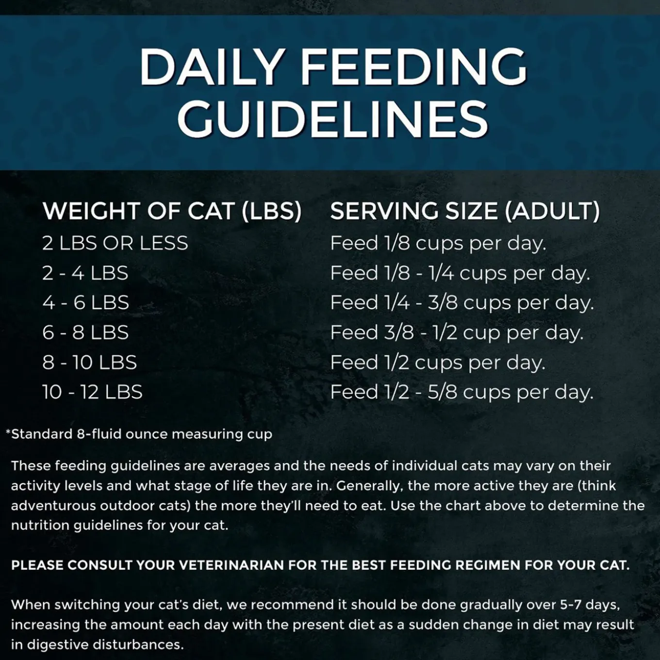Fussie Cat Market Fresh Grain Free Dry Cat Food