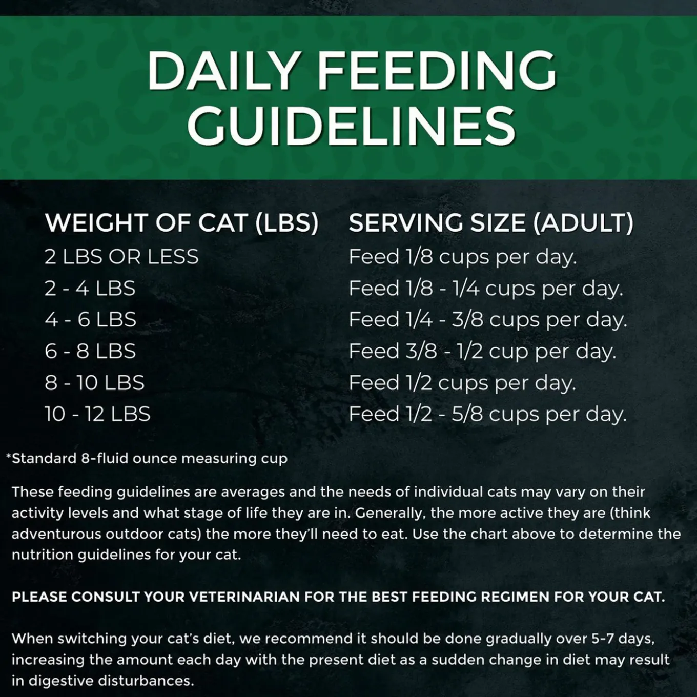 Fussie Cat Market Fresh Grain Free Dry Cat Food
