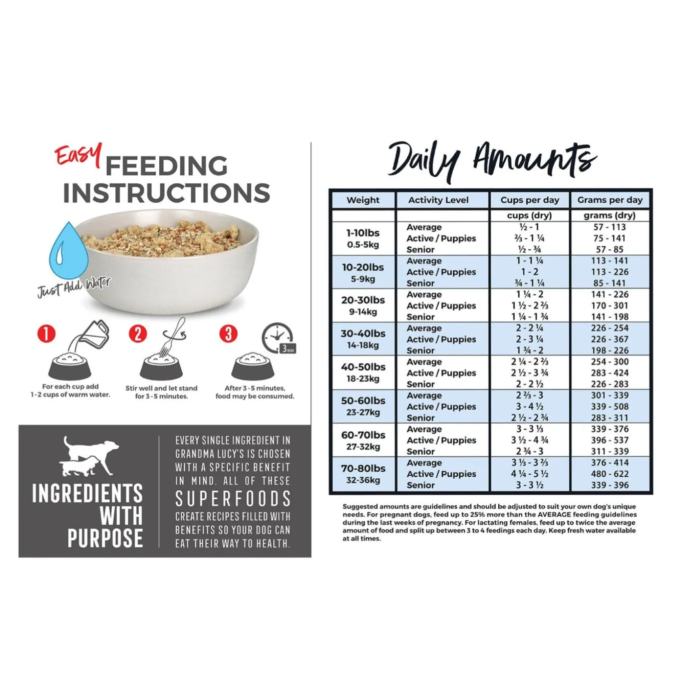 Grandma Lucy's 3 Bears Freeze Dried Dog Food