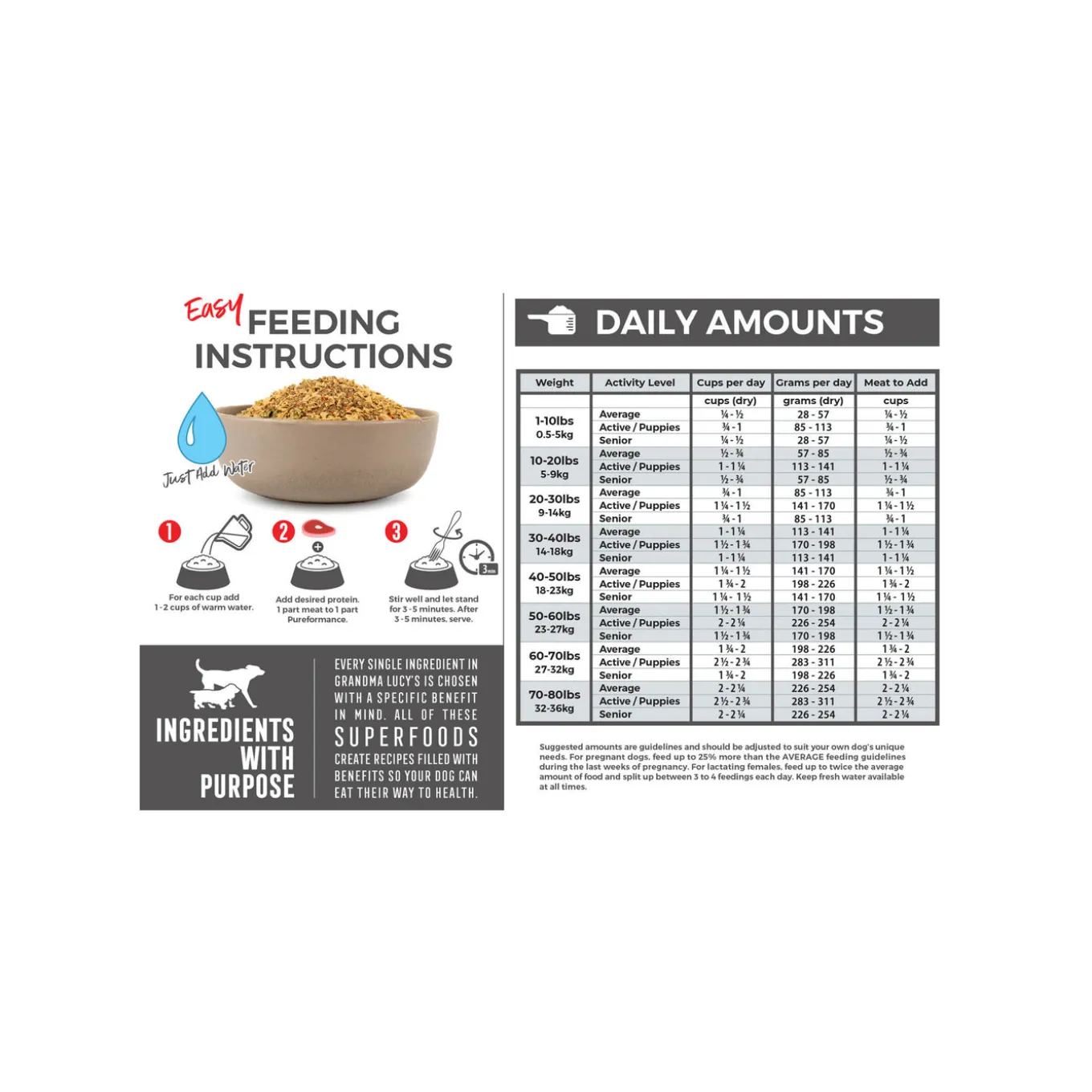 Grandma Lucy's PUREformance Pre-mix & Chickpea Dog Food