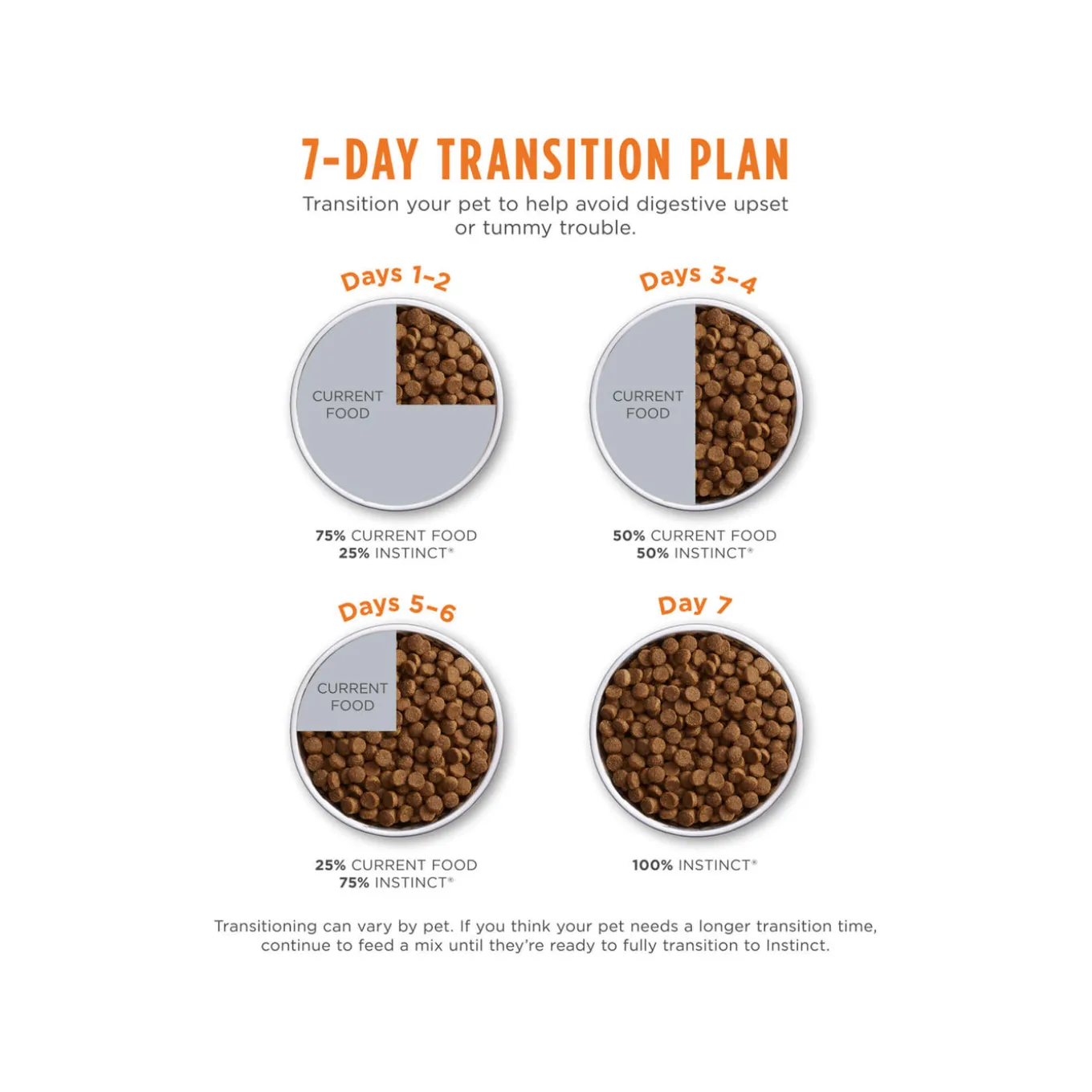 Instinct Original Grain-Free Dry Dog Food