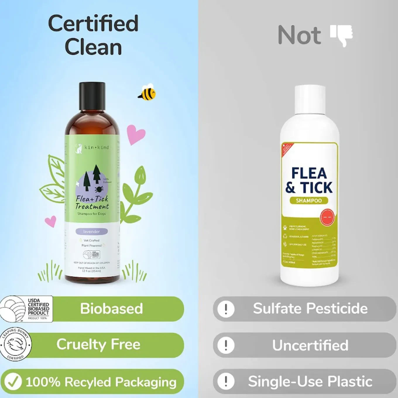 Kin + Kind Flea & Tick Shampoo for Dogs