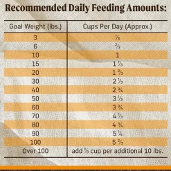 Merrick Grain-Free Dry Dog Food